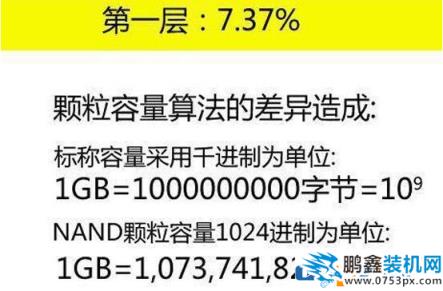 240G固态硬盘的实际容量是多大？容量不够240G是怎么回事？