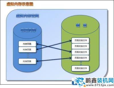 虚拟内存是什么，虚拟内存该设置多少？