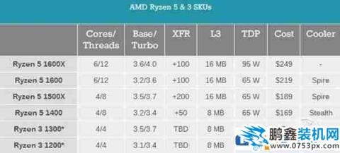 终于等来锐龙R3了，四核四线程8M三级缓存