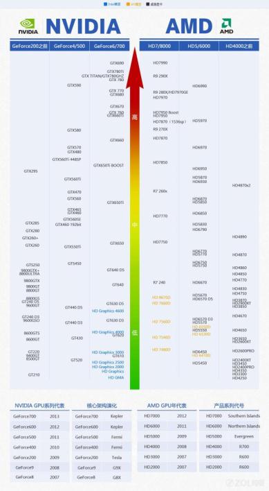 2014年最新显卡天梯图