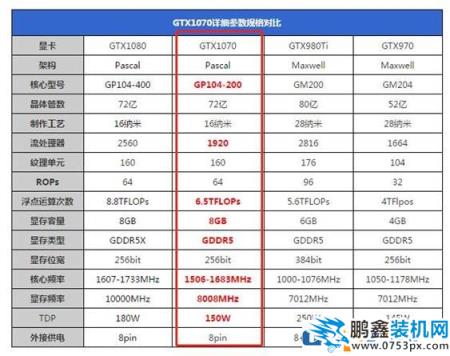 GTX1070玩英雄联盟掉帧的原因及解决方法