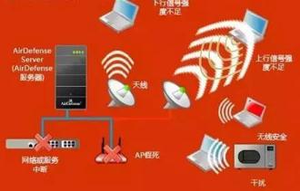 wifi网速慢怎么办 6大影响wifi上网速度的原因