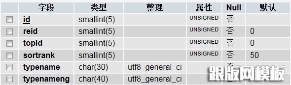 dedecms实现英文导航