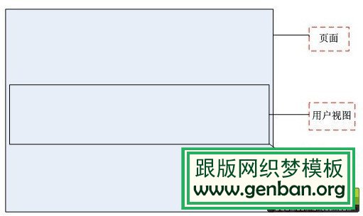 网站优化提速之图片延时加载