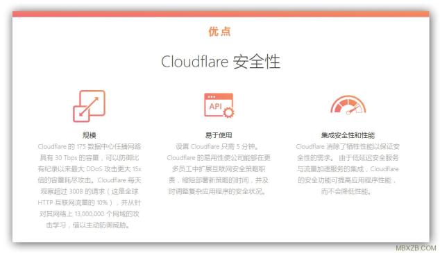 CloudFlare高防CDN隐藏源IP安全防护防DDoS防CC攻击海外网站加速