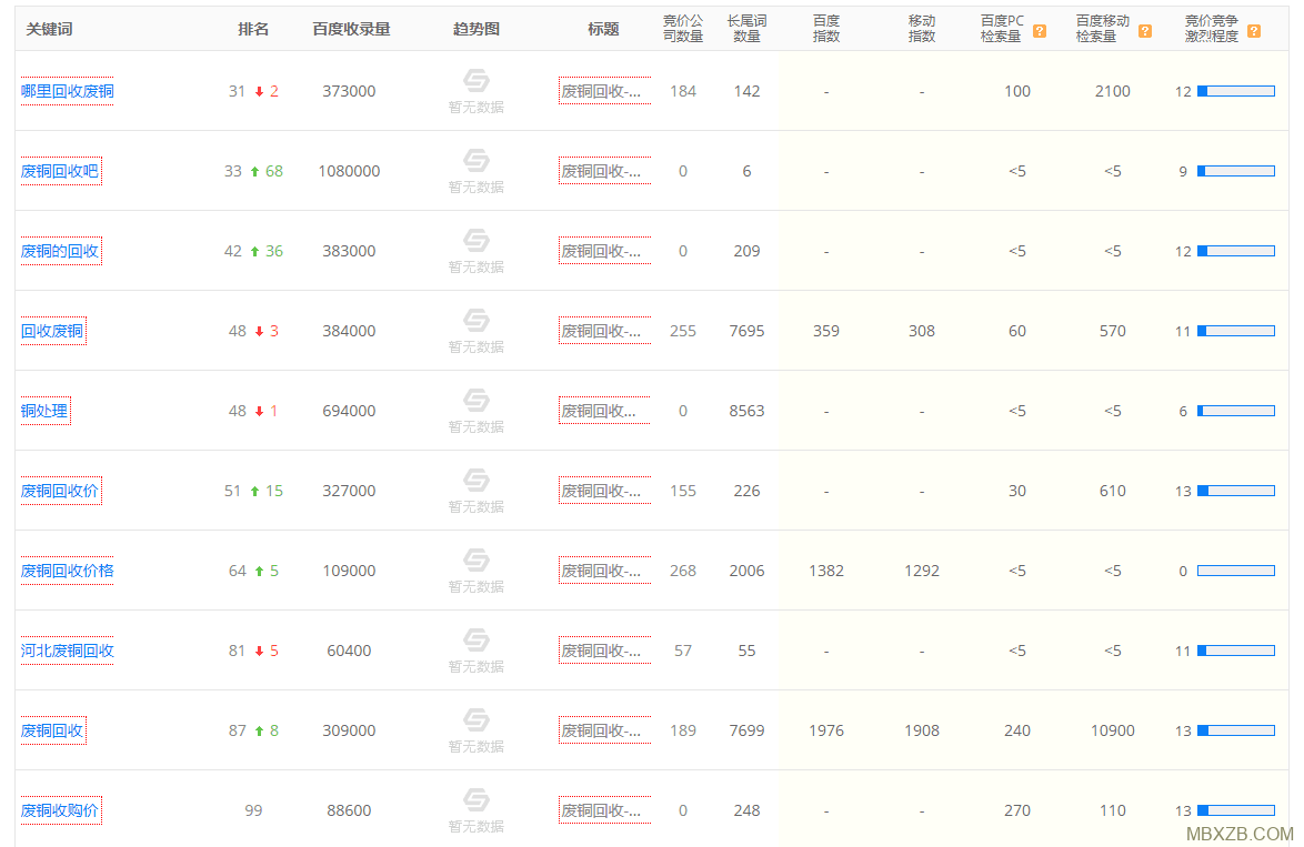 企业网站排名案例