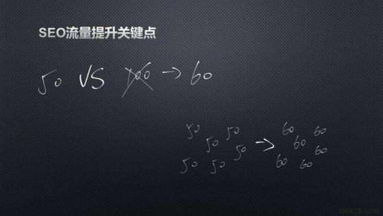 SEO新站打造高流量的网站内容的核心关键点