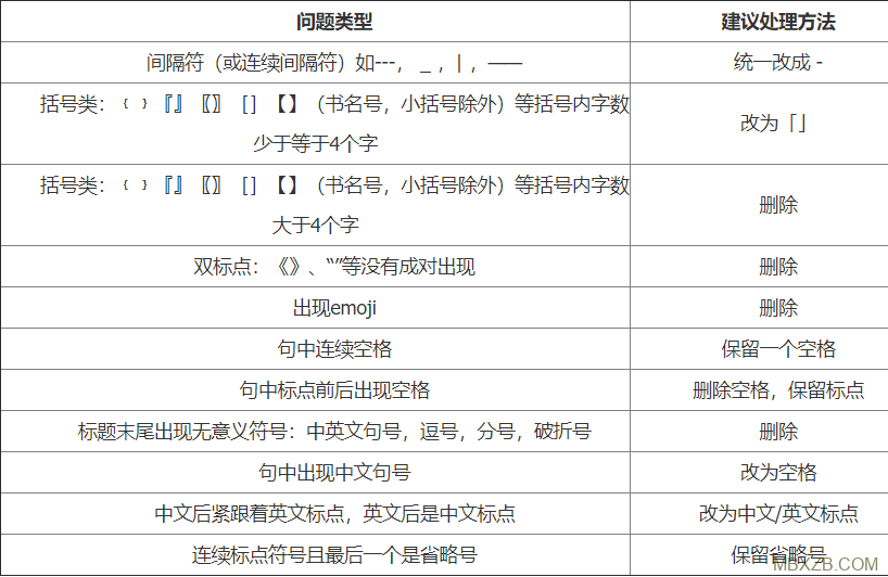 《百度搜索网页标题规范》中的网页标题标点符号的正确用法介绍