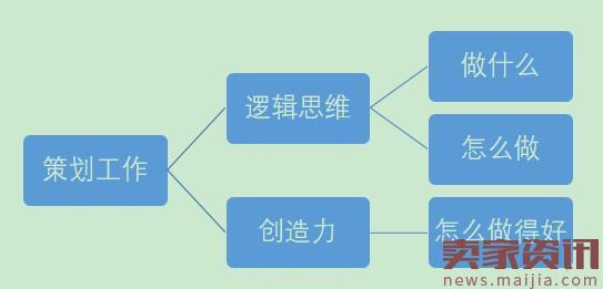 淘宝运营如何写得一手好的运营策划？-电商营销