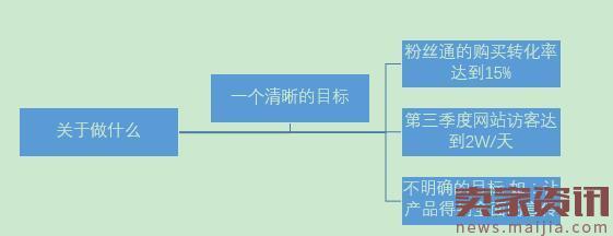 淘宝运营如何写得一手好的运营策划？-电商营销