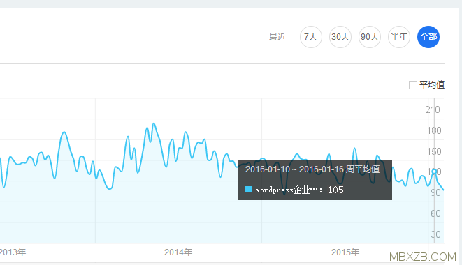 用wordpress能做企业站吗？回答是肯定的