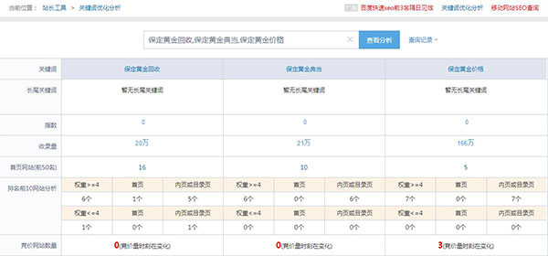 关键词难度分析