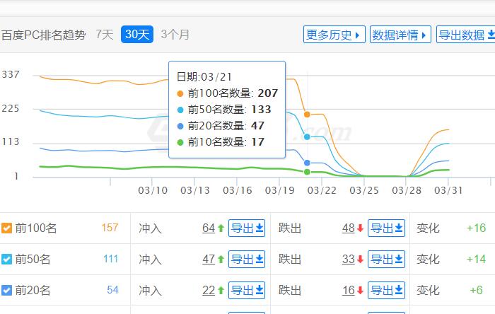 5118SEO数据变化截图.jpg